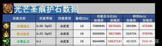 地下城私服高强辅助（dnf辅助哪个好用）