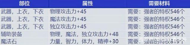 如何开dnf 私服 如何开dnf 私服