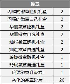 怎么搭建私服dnf 怎么搭建私服dnf