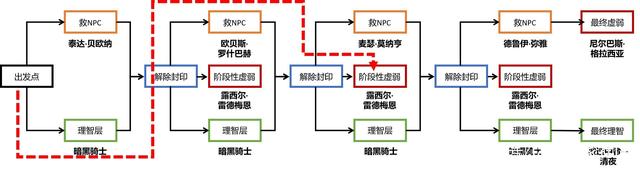 最大最全的地下城私服官网